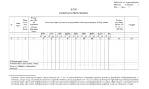 Ewidencja przychodów z zastosowaniem ryczałtu od przychodów ewidencjonowanych, z podziałem na stawki.