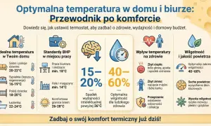 Optymalna temperatura w biurze BHP to klucz do zdrowia i wydajności. Sprawdź, jak zadbać o komfort termiczny.