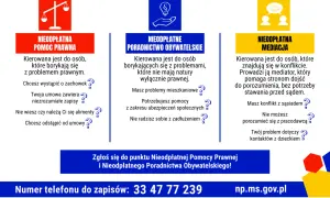 Nieodpłatna pomoc prawna, poradnictwo obywatelskie i mediacje dla osób z problemami prawnymi, mieszkaniowymi, społecznymi lub w konflikcie. Dowiedz się, czym jest wykroczenie i jak uzyskać pomoc.