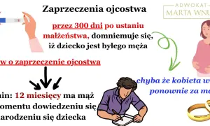 Pozew o zaprzeczenie ojcostwa: 12 miesięcy od dowiedzenia się o narodzeniu dziecka. Dziecko domniemane jest jako syn byłego męża, chyba że kobieta wyszła ponownie za mąż.