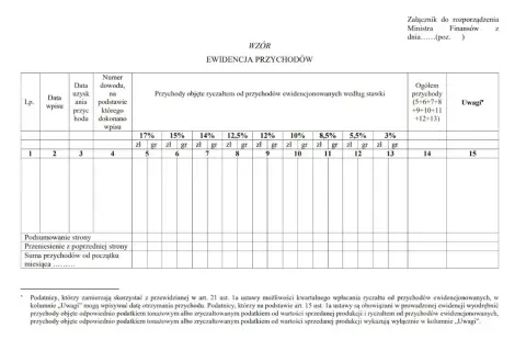 Ewidencja przychodów z zastosowaniem ryczałtu od przychodów ewidencjonowanych, z podziałem na stawki.