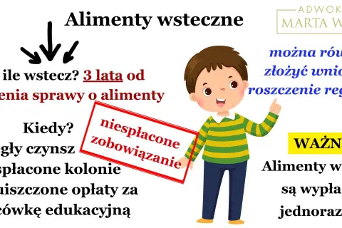 Alimenty wsteczne można uzyskać do 3 lat wstecz. Dotyczy to zaległego czynszu, niespłaconych kolonii i opłat za edukację.