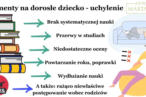 Kiedy nie należą się alimenty na dziecko: brak nauki, przerwy, złe oceny, powtarzanie roku, wydłużanie studiów, rażąco niewłaściwe postępowanie wobec rodziców.