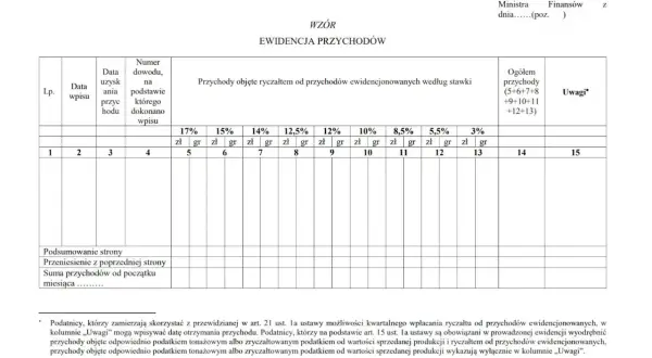 Ewidencja przychodów z zastosowaniem ryczałtu od przychodów ewidencjonowanych, z podziałem na stawki.