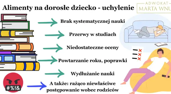 Kiedy nie należą się alimenty na dziecko: brak nauki, przerwy, złe oceny, powtarzanie roku, wydłużanie studiów, rażąco niewłaściwe postępowanie wobec rodziców.