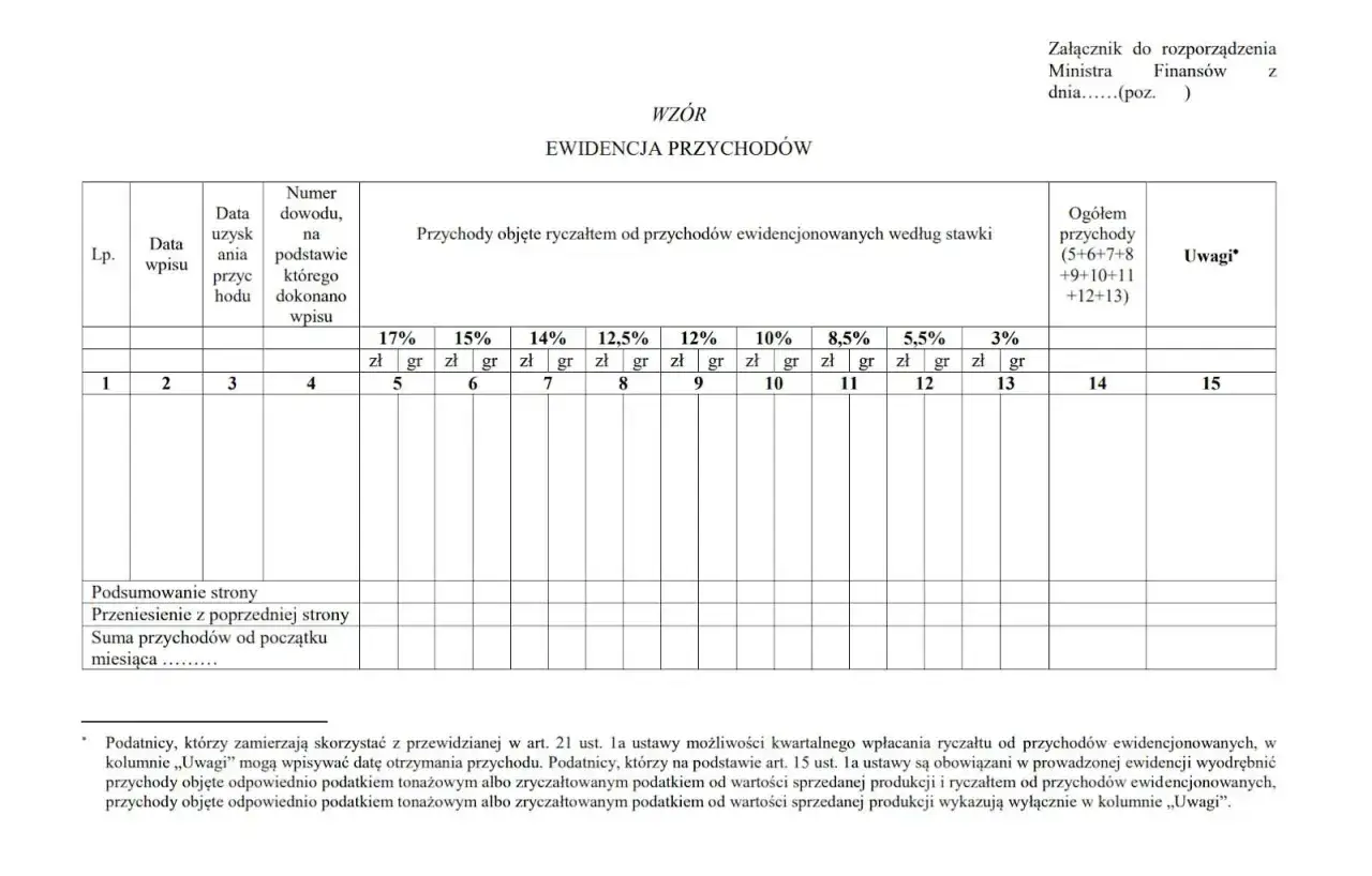 Ewidencja przychodów z zastosowaniem ryczałtu od przychodów ewidencjonowanych, z podziałem na stawki.