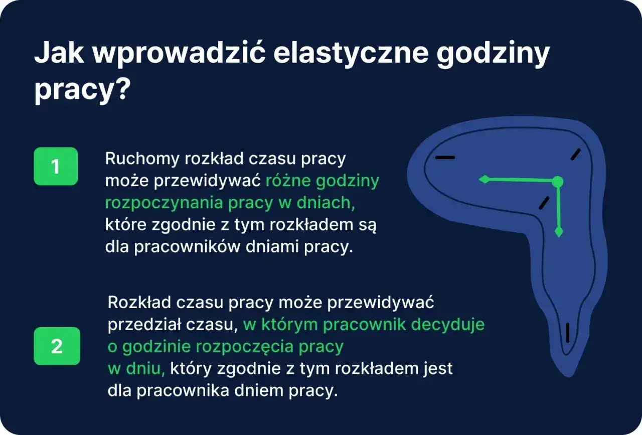 Elastyczne godziny pracy: ruchomy rozkład czasu pracy pozwala pracownikom decydować o godzinie rozpoczęcia pracy, co jest formą nienormowanego czasu pracy.