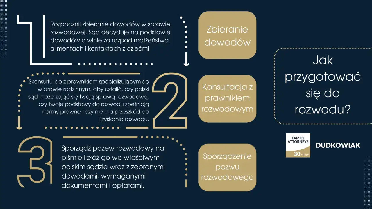 Zbieranie dowodów, konsultacja z prawnikiem i sporządzenie pozwu rozwodowego. Nawet gdy mąż kłamie na sprawie rozwodowej, dowody pomogą w ustaleniu winy.
